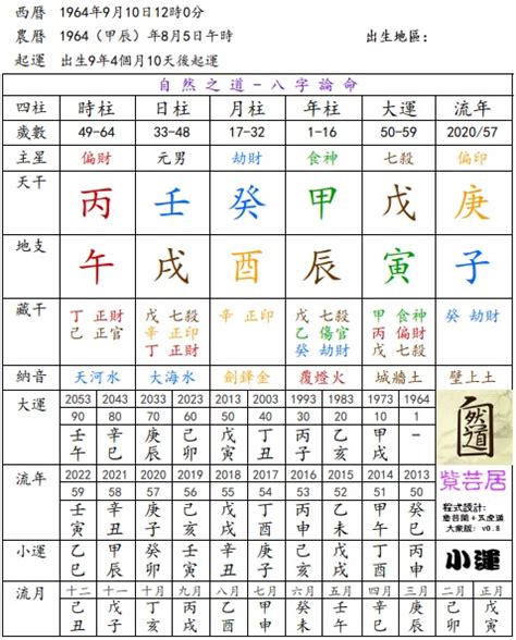 馬雲 八字|風水雜誌《新玄機》：中國首富馬雲先生八字分析